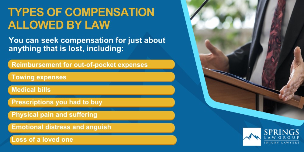 Types Of Compensation Allowed By Law