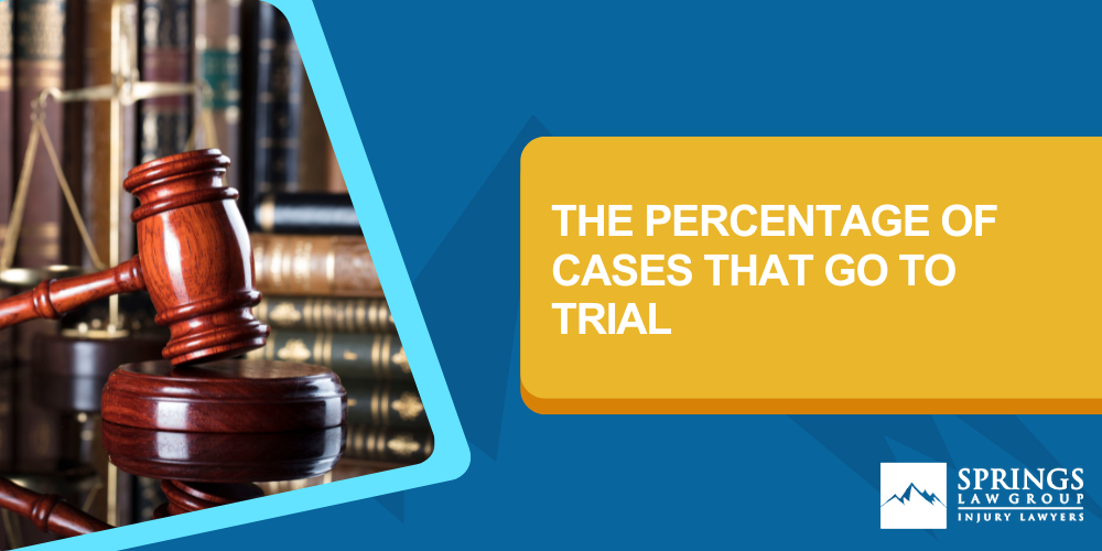 what percentage of personal injury cases go to trial; Pre-Litigation_ Negotiating A Settlement; When Litigation Becomes Necessary; Discovery And Settlement Negotiations; Understanding Case Value; The Percentage Of Cases That Go To Trial