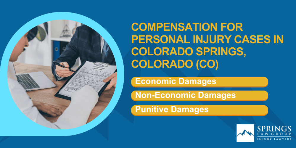 Personal Injury Lawyer Colorado Springs Colorado CO; Personal Injury Attorney in Colorado Springs; Hiring A Personal Injury Lawyer In Colorado Springs, Colorado (CO); Types Of Personal Injury Cases In Colorado Springs, Colorado (CO); Choosing The Right Personal Injury Lawyer In Colorado Springs, CO; Compensation For Personal Injury Cases In Colorado Springs, Colorado (CO)