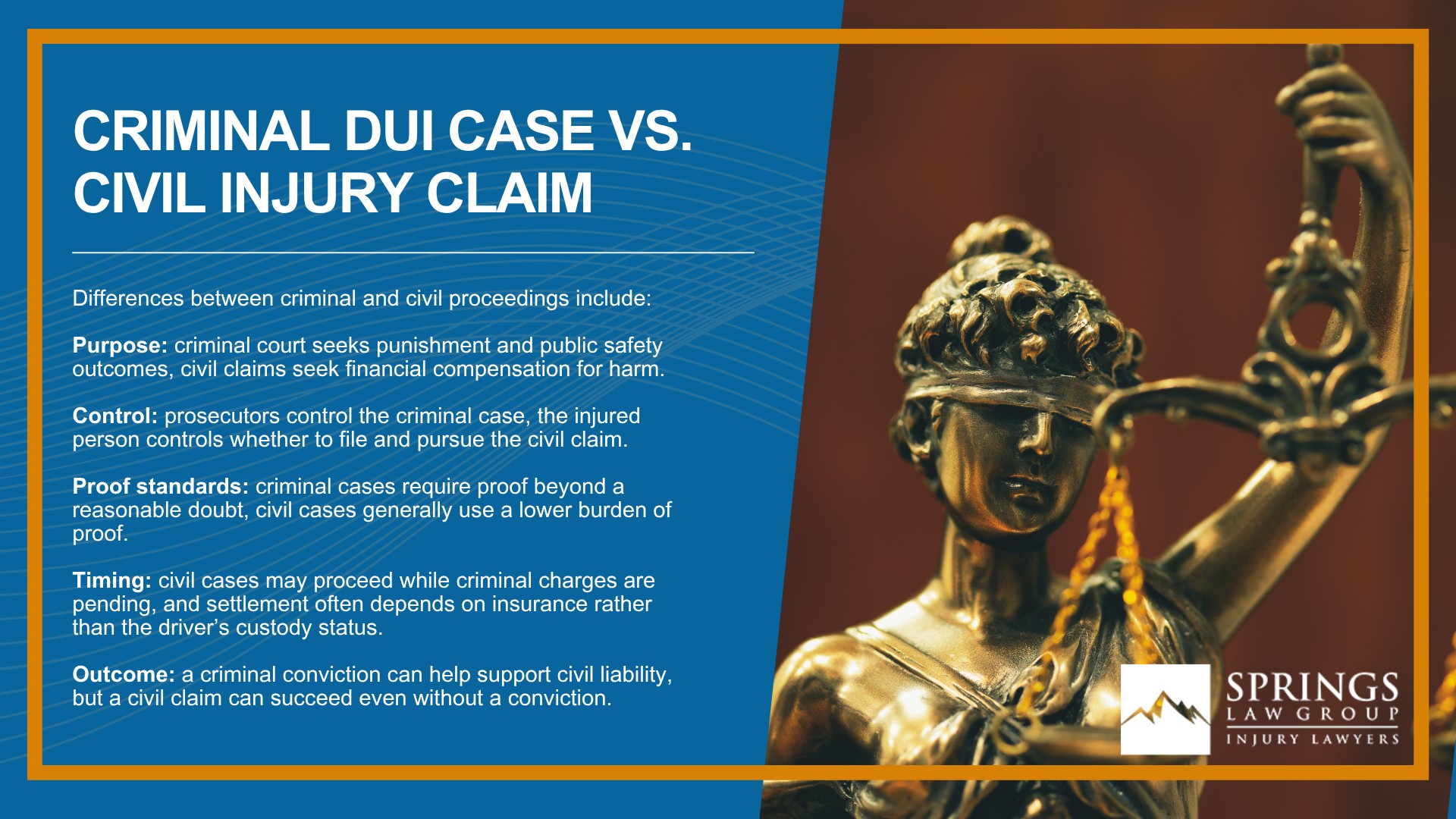 Steps to Take After a DUI Accident in Colorado Springs; DUI Crashes in Colorado Springs_ Statistics and Overview; Criminal DUI Case vs. Civil Injury Claim (2)