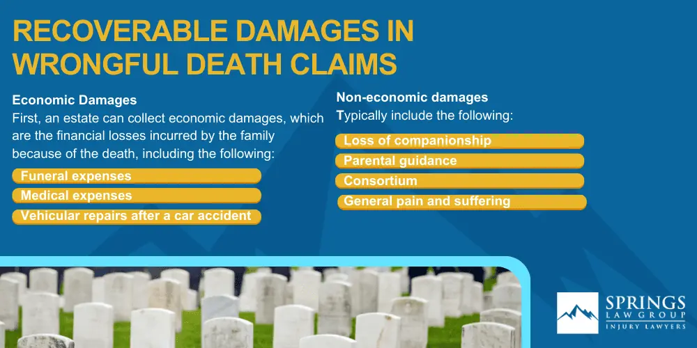 Colorado Springs Wrongful Death Lawyer; What Is A Wrongful Death Lawsuit; Who May File A Wrongful Death Claim; Recoverable Damages In Wrongful Death Claims