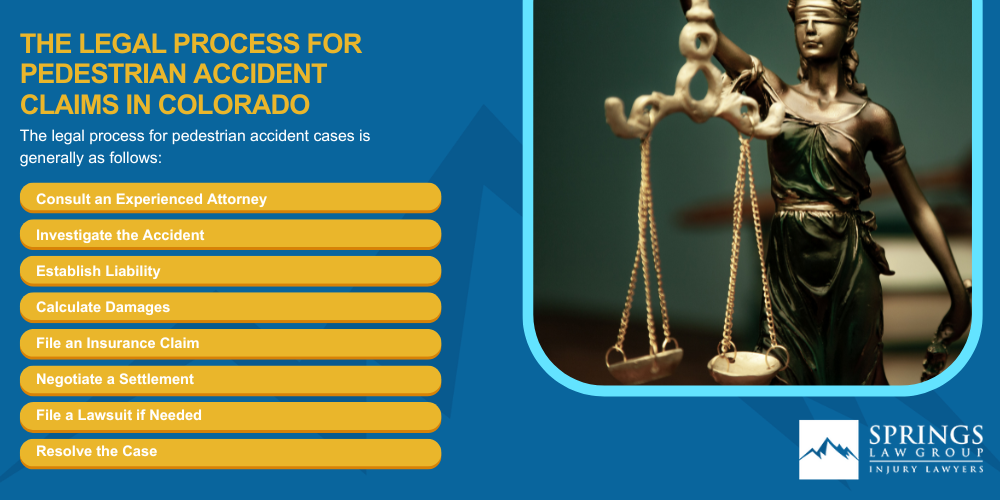Meet Our Experienced Pedestrian Accident Lawyers; Christoper Nicolaysen_ Colorado Springs Pedestrian Accident Attorney; What to Do After Being Hit By a Car in Colorado Springs, Colorado; Gathering Evidence for a Pedestrian Accident Case; Damages in Pedestrian Accident Lawsuits; The Legal Process for Pedestrian Accident Claims in Colorado