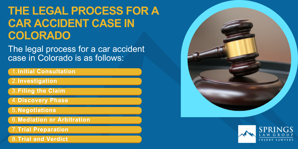 What Types of Car Accident Claims Can Springs Law Group Assist Me With (2); Meet Our Pueblo Car Accident Lawyers; Christopher Nicolaysen_ Pueblo Car Accident Lawyer; What to Do After a Car Accident in Pueblo, CO; Evidence in Car Accident Claims;  Common Damages in a Personal Injury Case; Stay Away From Social Media After a Car Accident!; The Legal Process for a Car Accident Case in Colorado