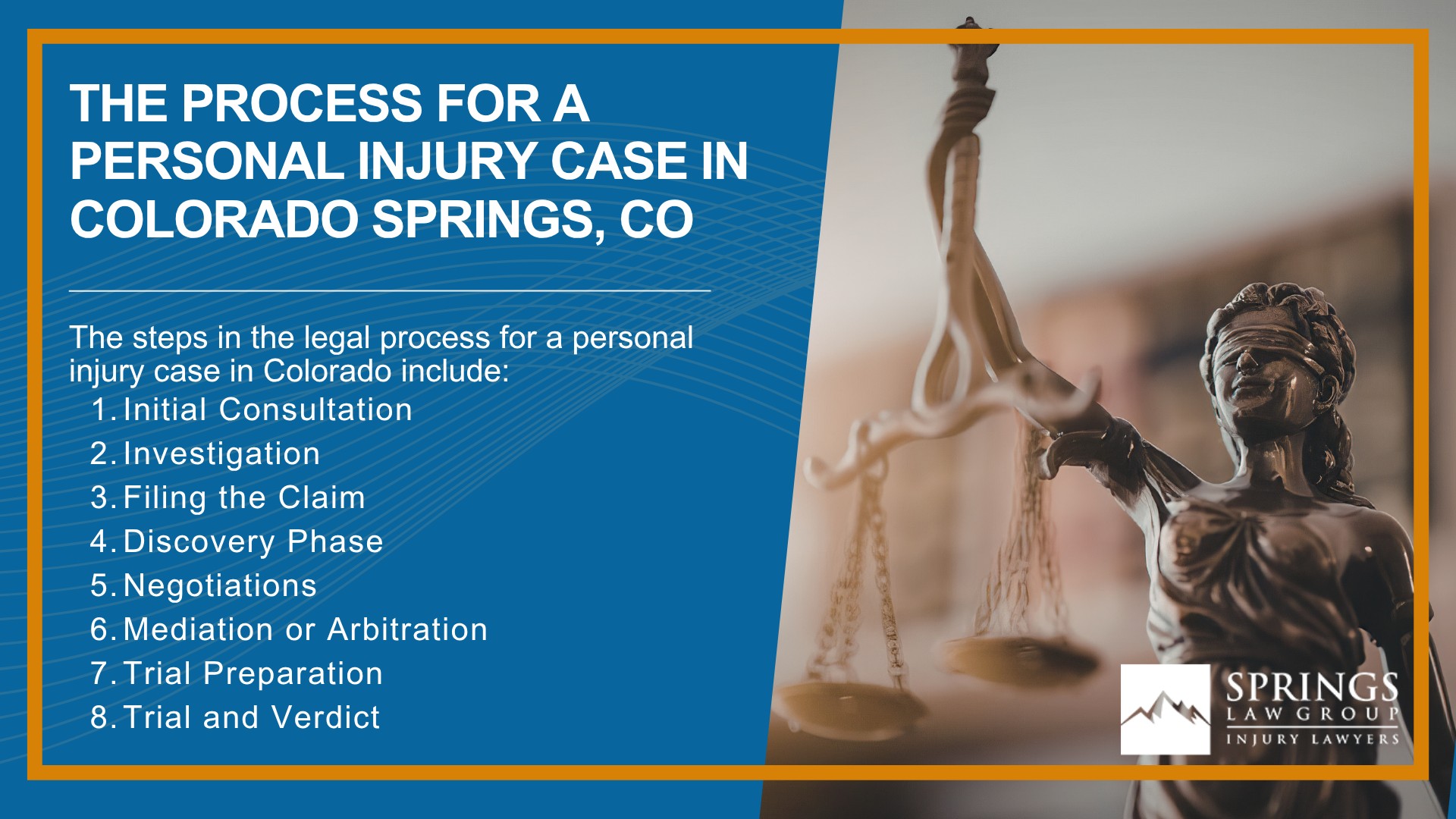Our Colorado Springs Personal Injury Attorneys Get Results; Types of Personal Injury Cases Springs Law Group Handles; Do You Qualify for a Personal Injury Lawsuit; Gathering Evidence for a Personal Injury Case; Common Damages in Personal Injury Lawsuits; What To Do Immediately After a Personal Injury in Colorado Springs; The Process for a Personal Injury Case in Colorado Springs, CO