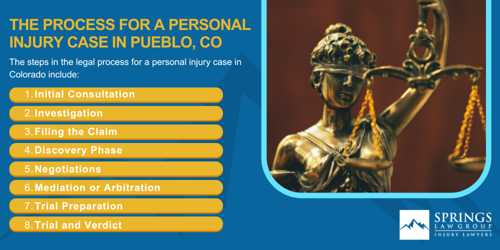 Meet Our Pueblo Personal Injury Lawyers; Christopher Nicolaysen_ Pueblo Personal Injury Lawyer; Types of Personal Injury Cases Springs Law Group Handles; Do You Qualify for a Personal Injury Lawsuit; Gathering Evidence for Personal Injury Cases; Common Damages in Personal Injury Lawsuits; What To Do Immediately After a Personal Injury in Pueblo; The Process for a Personal Injury Case in Pueblo, CO