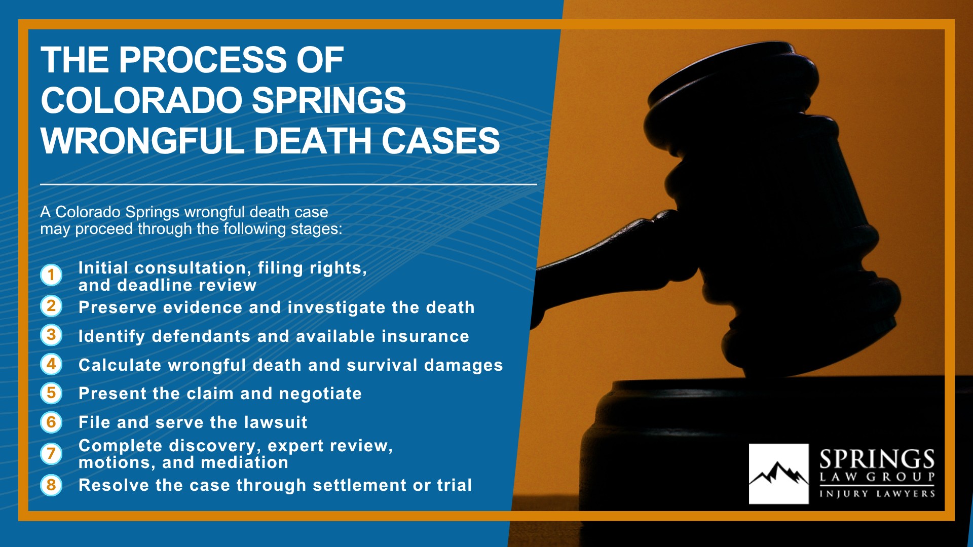 When Can a Wrongful Death Claim Be Filed in Colorado; What Is a Wrongful Death Claim; Who Can File a Wrongful Death Claim in Colorado; The Process of Colorado Springs Wrongful Death Cases