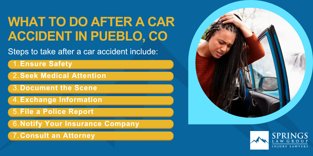 What Types of Car Accident Claims Can Springs Law Group Assist Me With (2); Meet Our Pueblo Car Accident Lawyers; Christopher Nicolaysen_ Pueblo Car Accident Lawyer; What to Do After a Car Accident in Pueblo, CO
