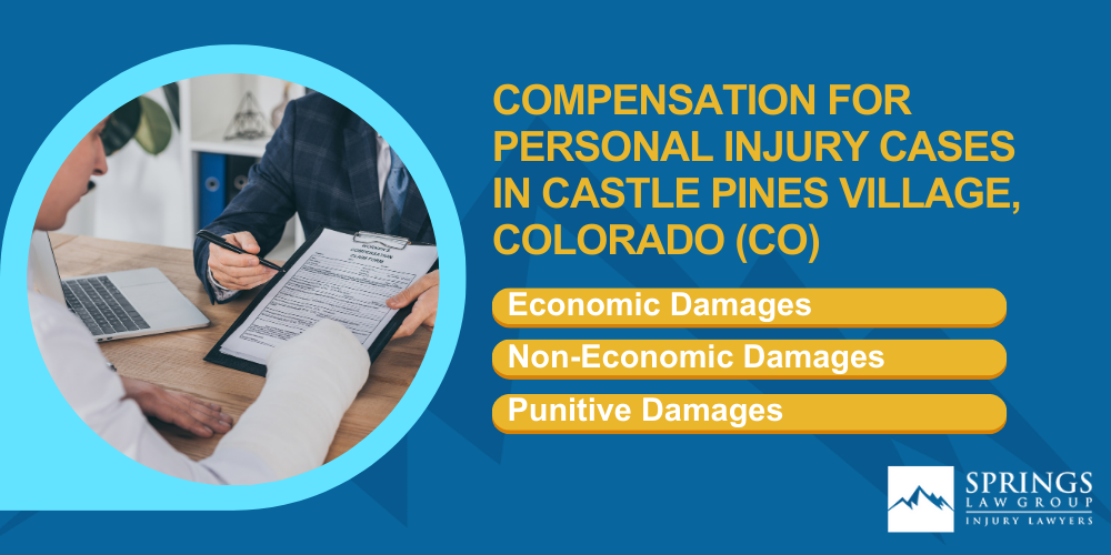 Hiring A Personal Injury Lawyer In Castle Pines Village, Colorado (CO); Types Of Personal Injury Cases In Castle Pines Village, Colorado (CO); Choosing The Right Personal Injury Lawyer In Castle Pines Village, CO; Compensation For Personal Injury Cases In Castle Pines Village, Colorado (CO)