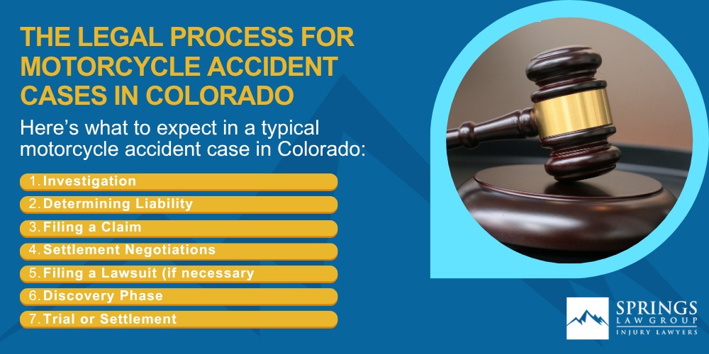 Meet Our Team of Colorado Motorcycle Accident Lawyers; Steps to Take After Being Injured in a Motorcycle Accident; Gathering Evidence for Motorcycle Accident Cases; Damages in a Personal Injury Claim; The Legal Process for Motorcycle Accident Cases in Colorado