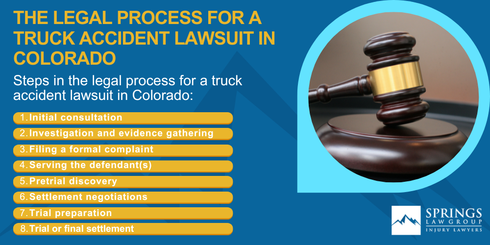 Meet Our Team of Colorado Truck Accident Attorneys; Steps to Take After Truck Accidents Happen in Colorado; Gathering Evidence for a Truck Accident Claim; Damages in Truck Accident Cases; The Legal Process for a Truck Accident Lawsuit in Colorado