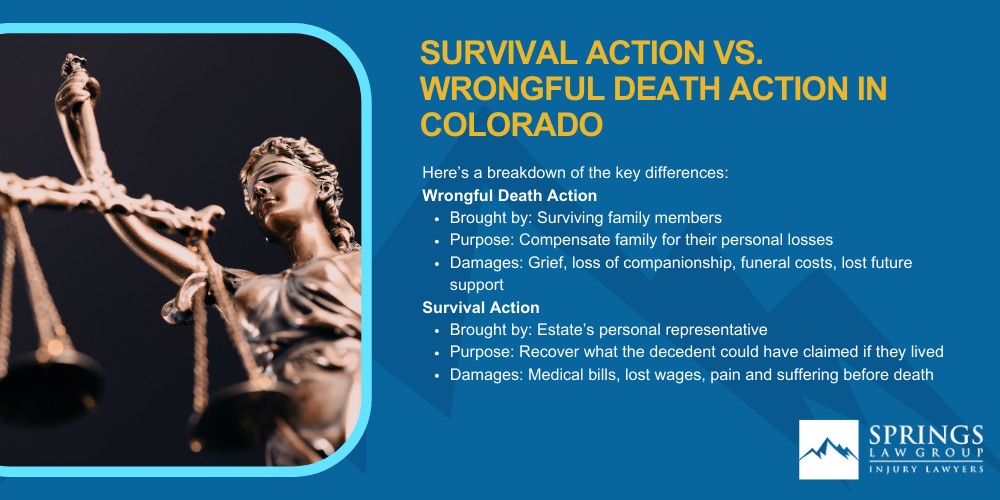 An Overview of the Colorado Wrongful Death Act; Who Qualifies for a Wrongful Death Claim in Colorado; What is the Statute of Limitations for Wrongful Death Cases in Colorado; Are There Limits on Wrongful Death Damages in Colorado; Situations in Which You Can File a Wrongful Death Claim in Colorado; Survival Action vs. Wrongful Death Action in Colorado