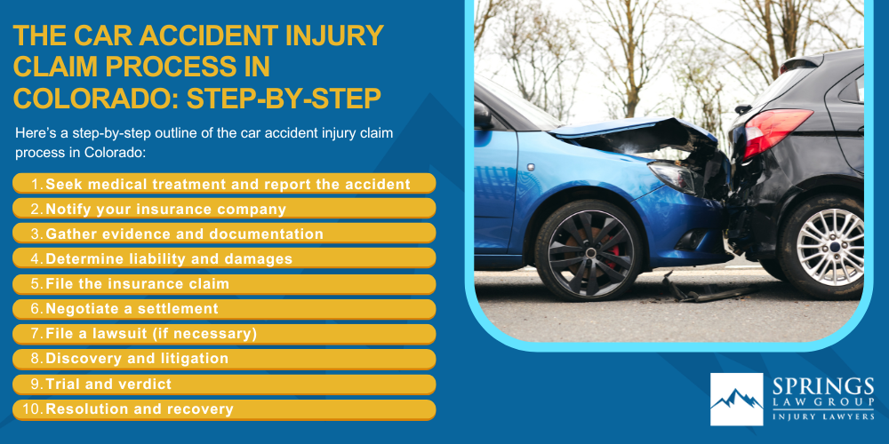 Understanding Colorado’s Fault-Based Insurance System; What to Do Immediately After a Car Crash in Colorado; The Car Accident Injury Claim Process in Colorado_ Step-by-Step