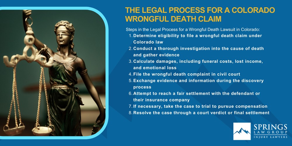 Meet Our Team of Colorado Wrongful Death Attorneys; Types of Wrongful Death Cases Springs Law Group Handles; The Legal Process for a Colorado Wrongful Death Claim