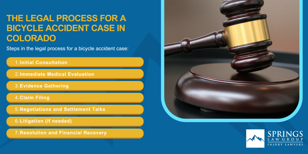 Common Causes of Bicycle Accidents in Colorado; Common Injuries Sustained in Colorado Bike Crashes; The Legal Process for a Bicycle Accident Case in Colorado