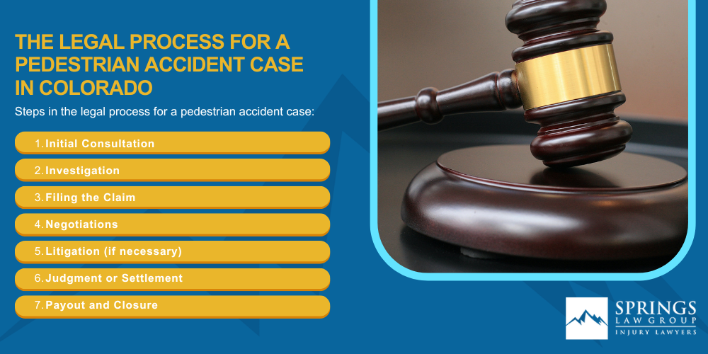 Common Causes of Pedestrian Accidents in Colorado; Common Injuries Sustained in Pedestrian Accidents; The Legal Process for a Pedestrian Accident Case in Colorado