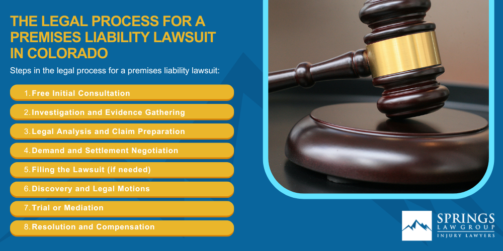 Steps to Take After Being Injured in a Premises Liability Accident; Common Premises Liability Cases; What is the Legal Basis for a Premises Liability Claim; The Legal Process for a Premises Liability Lawsuit in Colorado