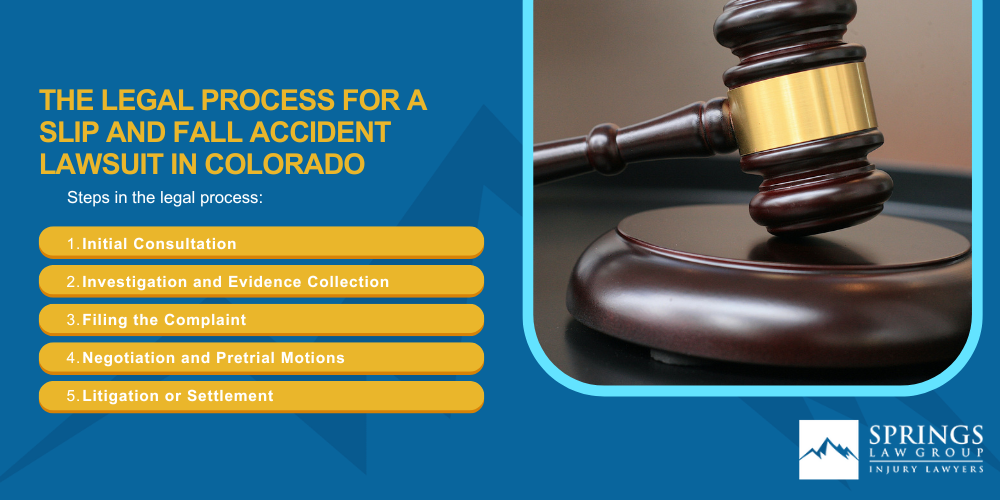 Common Premises Liability Cases; Common Slip and Fall Injuries; The Legal Process for a Slip and Fall Accident Lawsuit in Colorado